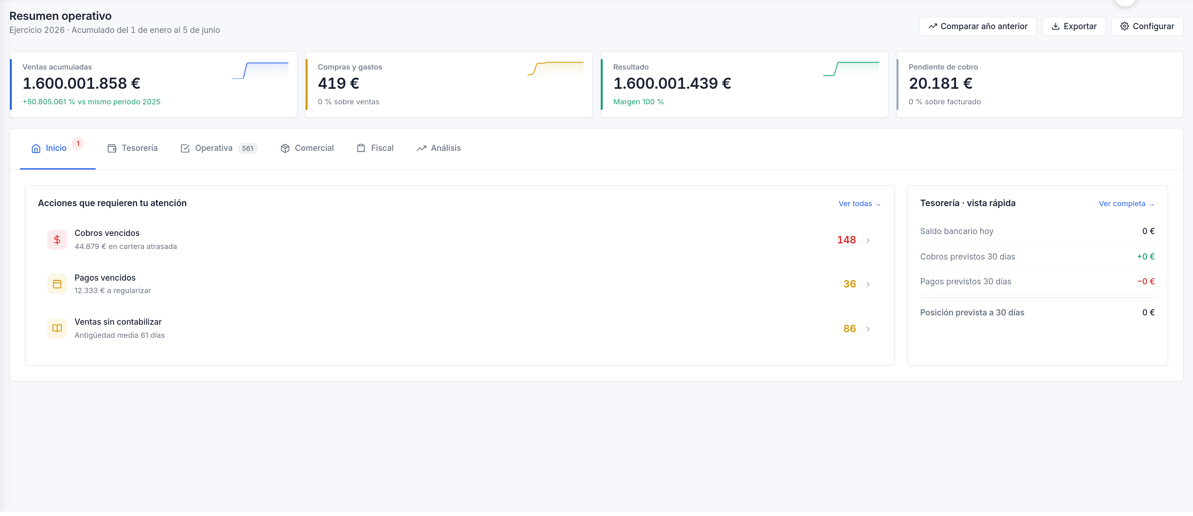 Dashboard — Inicio