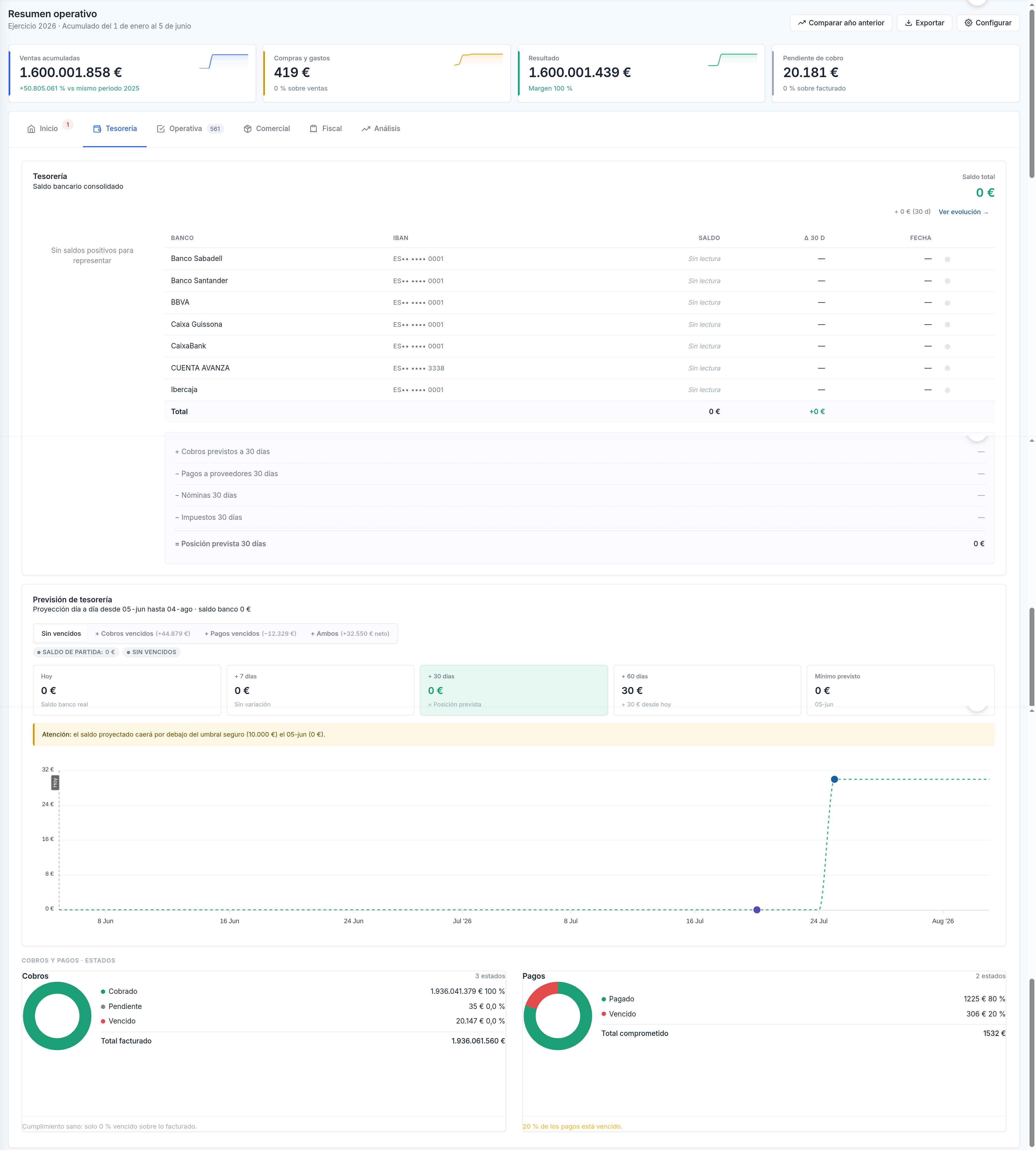 Dashboard — Tesorería