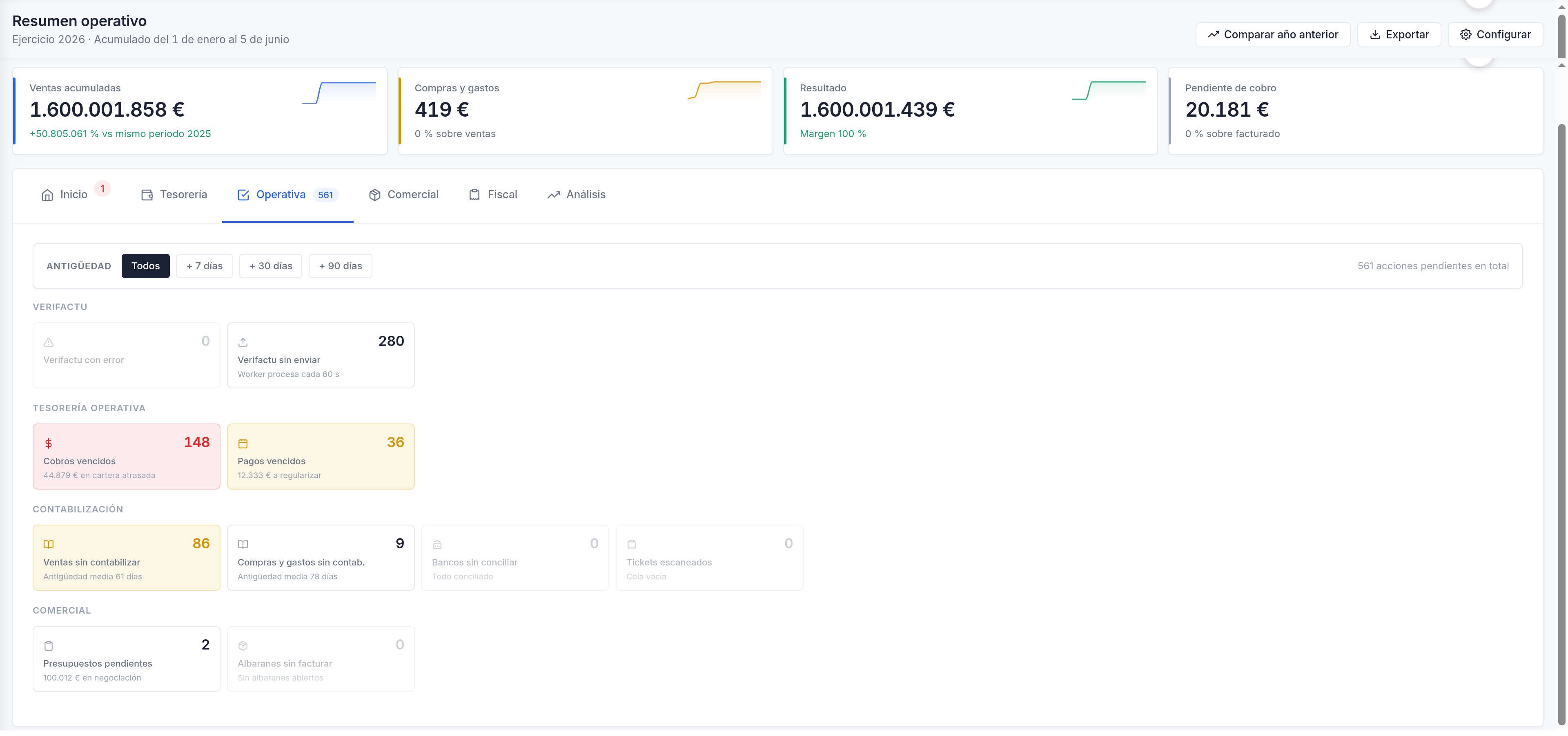 Dashboard — Operativa