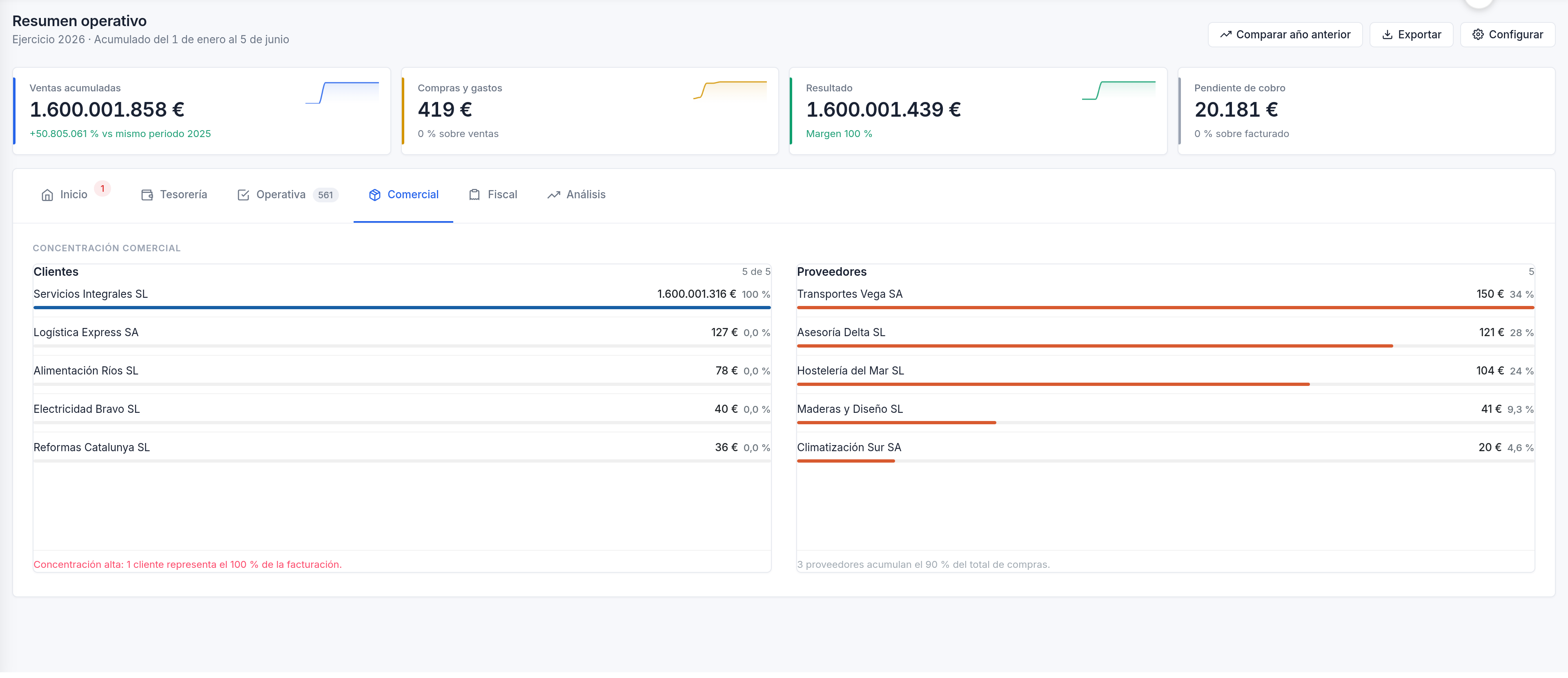 Dashboard — Comercial
