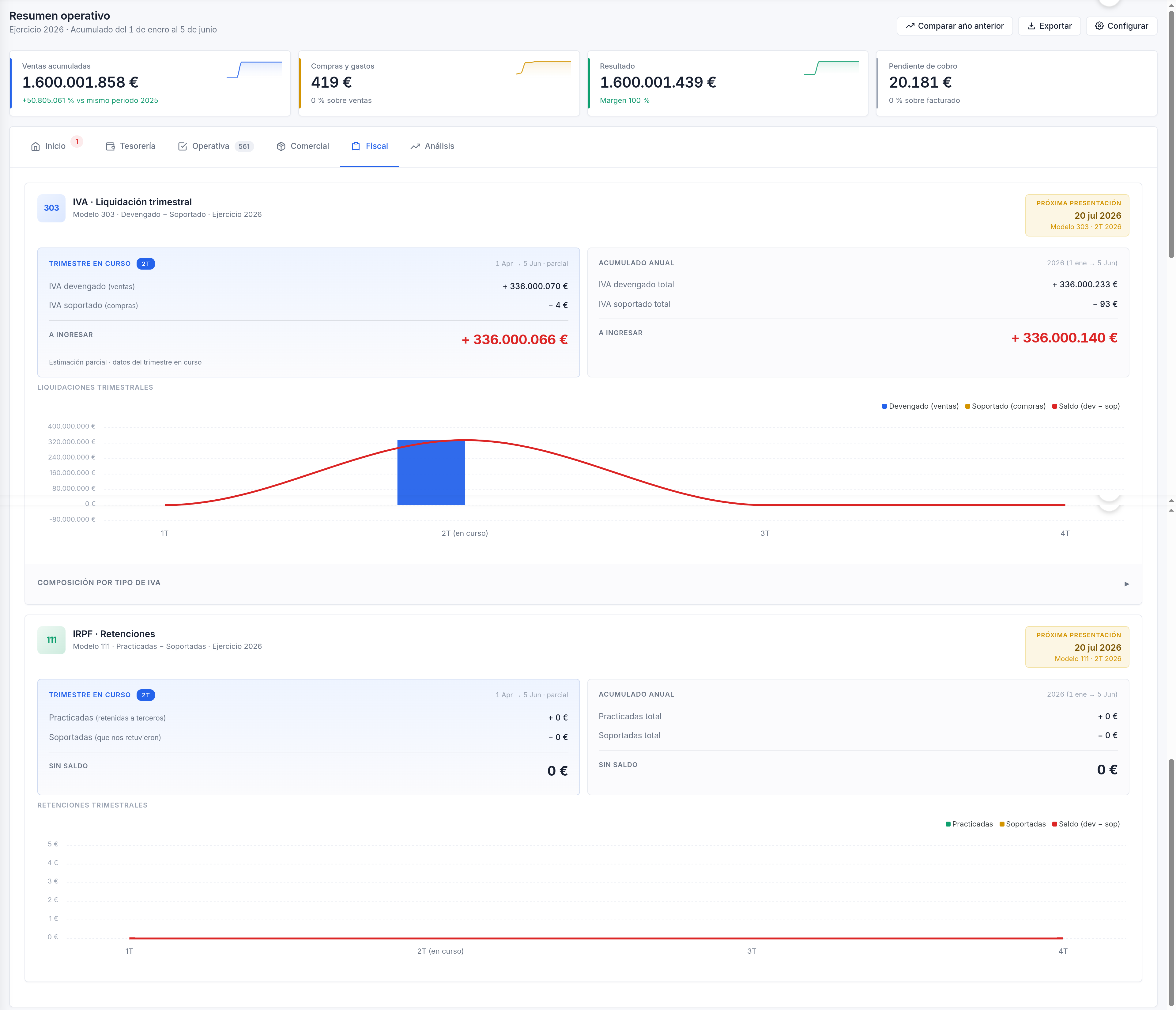 Dashboard — Fiscal