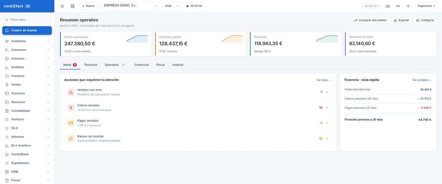 Cuadro de mandos de Contafact: ventas, gastos, resultado y tesorería en tiempo real